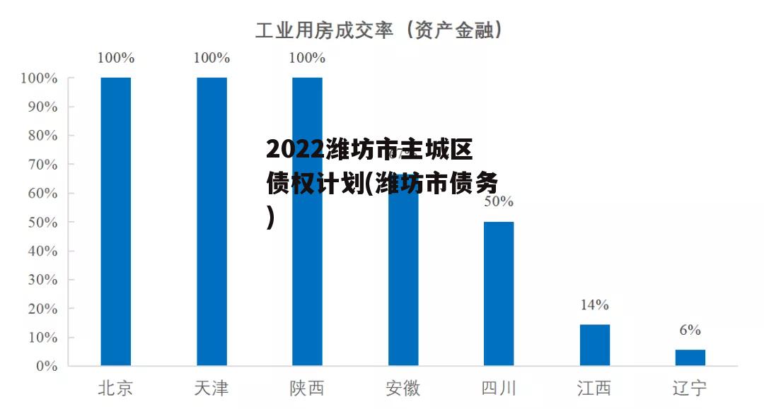 2022潍坊市主城区债权计划(潍坊市债务)