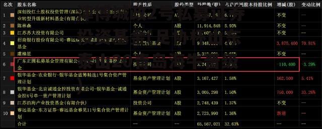 津博城政2号私募证券投资基金(足协杯山东泰山20青岛海牛晋级)