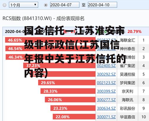 国企信托—江苏淮安市级非标政信(江苏国信年报中关于江苏信托的内容)