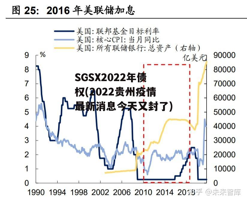 SGSX2022年债权(2022贵州疫情最新消息今天又封了)