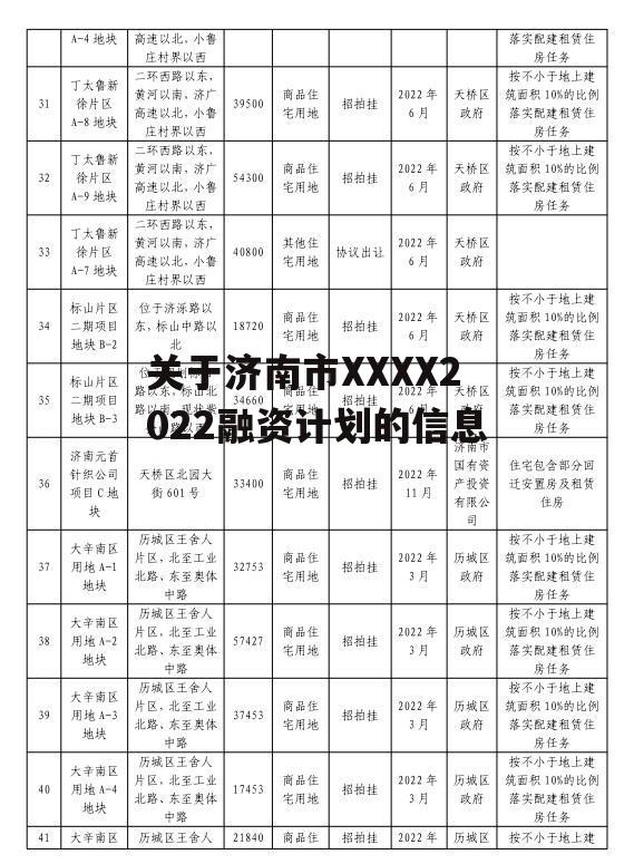 关于济南市XXXX2022融资计划的信息