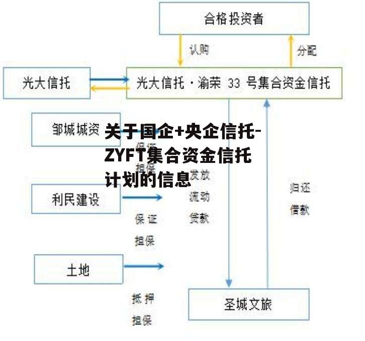 关于国企+央企信托-ZYFT集合资金信托计划的信息