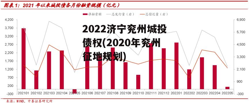 2022济宁兖州城投债权(2020年兖州征地规划)