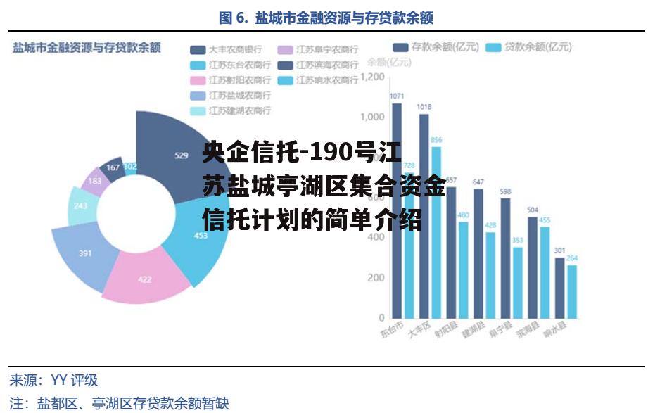 央企信托-190号江苏盐城亭湖区集合资金信托计划的简单介绍