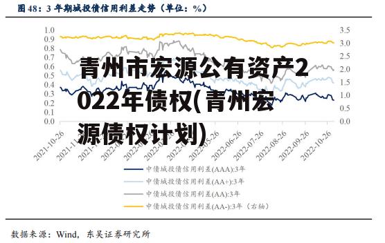 青州市宏源公有资产2022年债权(青州宏源债权计划)