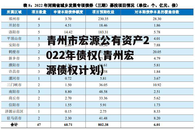 青州市宏源公有资产2022年债权(青州宏源债权计划)