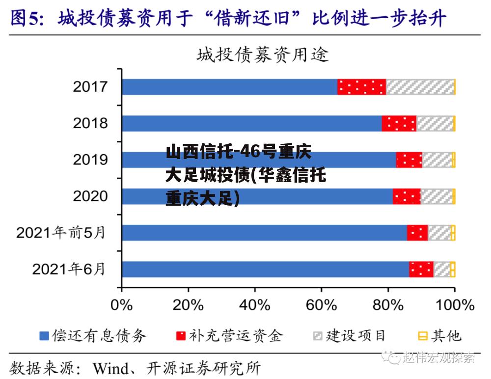 山西信托-46号重庆大足城投债(华鑫信托重庆大足)