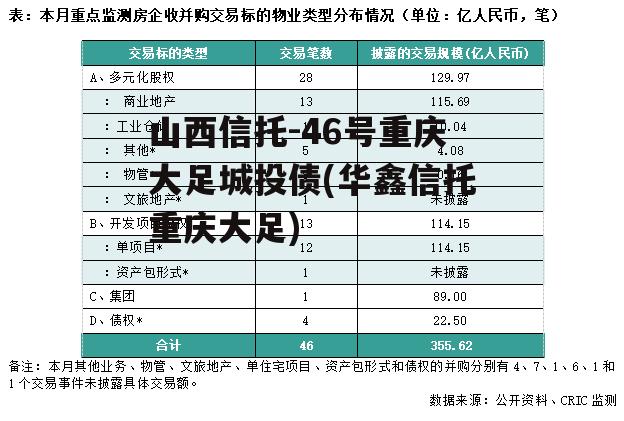 山西信托-46号重庆大足城投债(华鑫信托重庆大足)