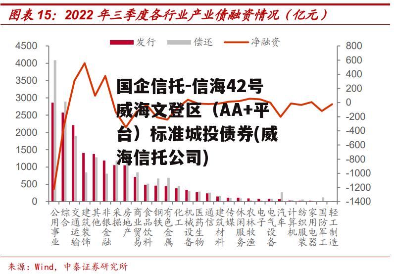 国企信托-信海42号威海文登区（AA+平台）标准城投债券(威海信托公司)