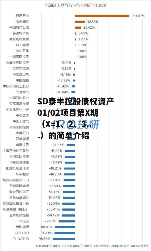 SD泰丰控股债权资产01/02项目第X期（X=1、2、3...）的简单介绍