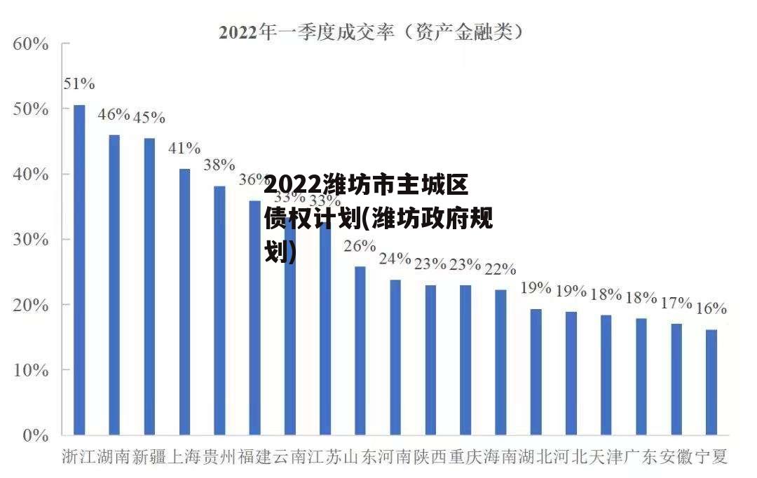 2022潍坊市主城区债权计划(潍坊政府规划)