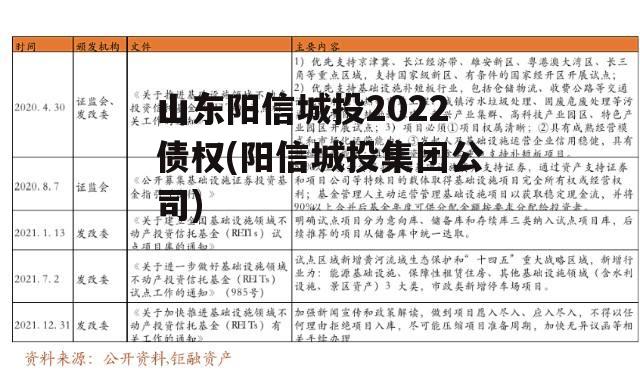 山东阳信城投2022债权(阳信城投集团公司)