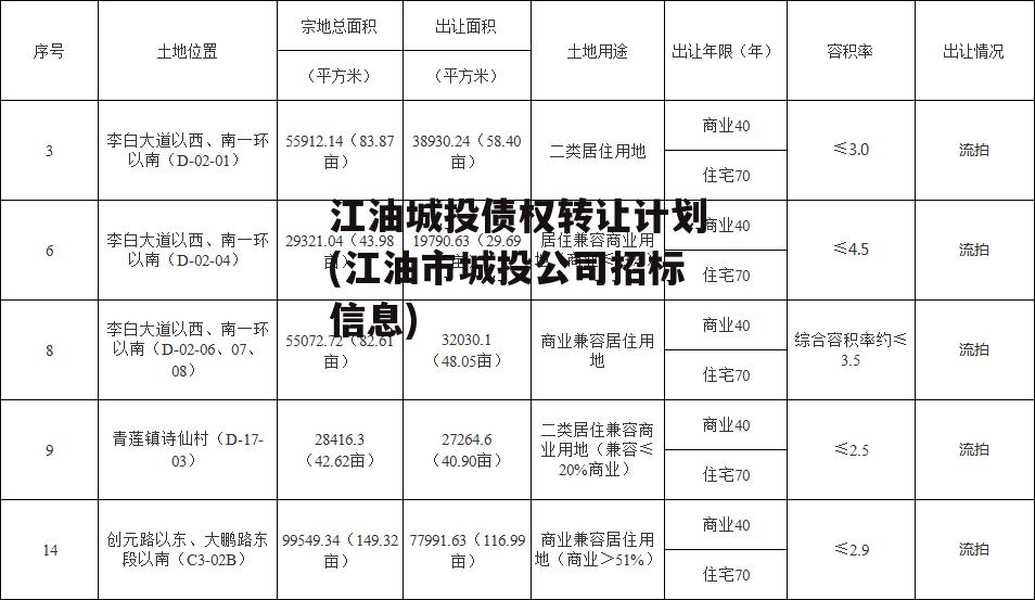 江油城投债权转让计划(江油市城投公司招标信息)