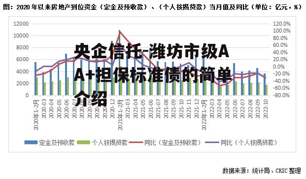 央企信托-潍坊市级AA+担保标准债的简单介绍