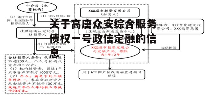 关于高唐众安综合服务债权一号政信定融的信息