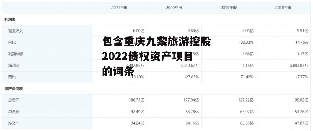 包含重庆九黎旅游控股2022债权资产项目的词条