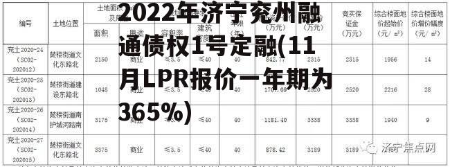 2022年济宁兖州融通债权1号定融(11月LPR报价一年期为365%)