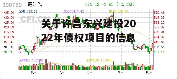 关于许昌东兴建投2022年债权项目的信息