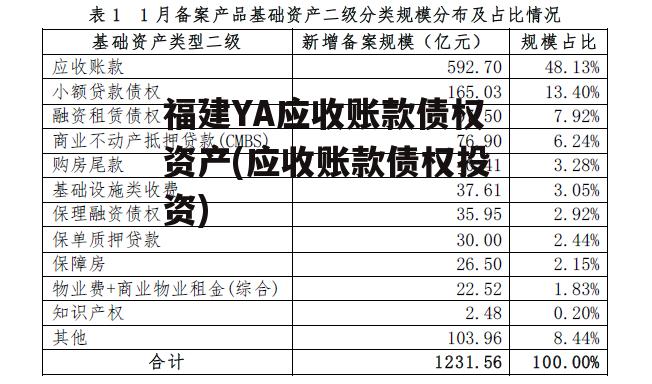 福建YA应收账款债权资产(应收账款债权投资)