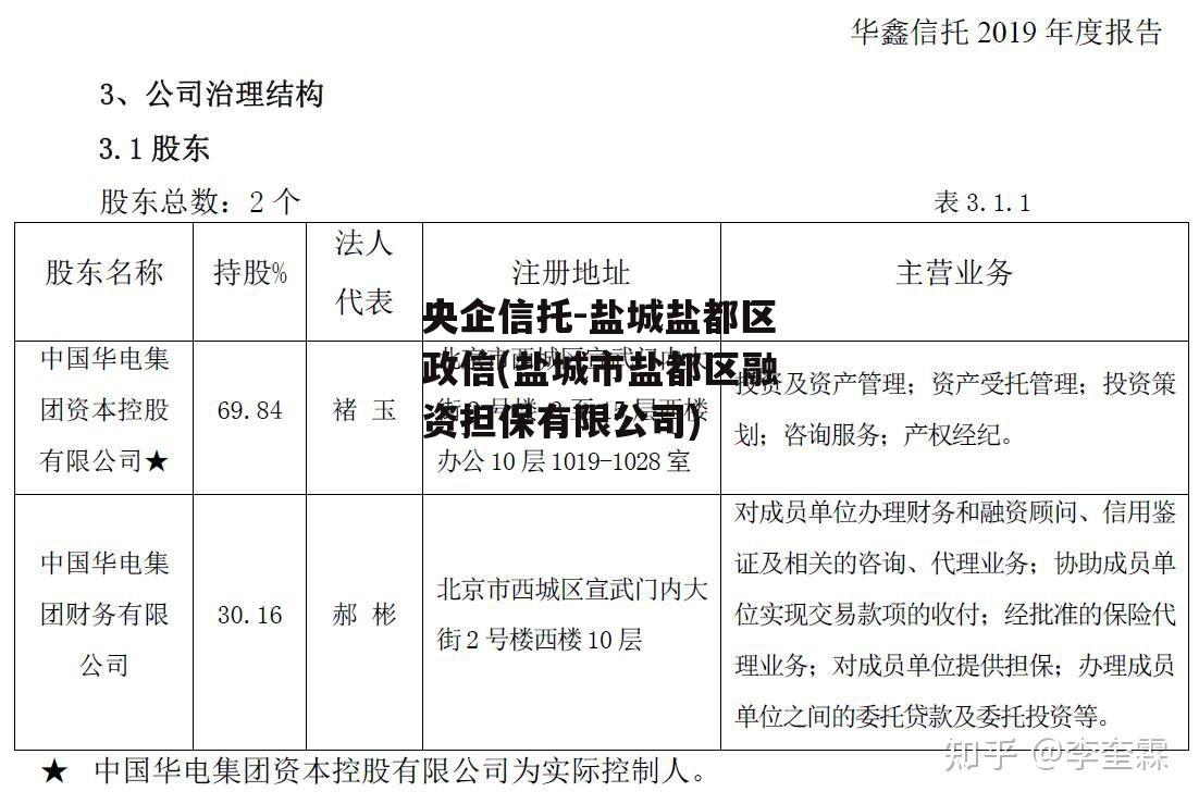 央企信托-盐城盐都区政信(盐城市盐都区融资担保有限公司)