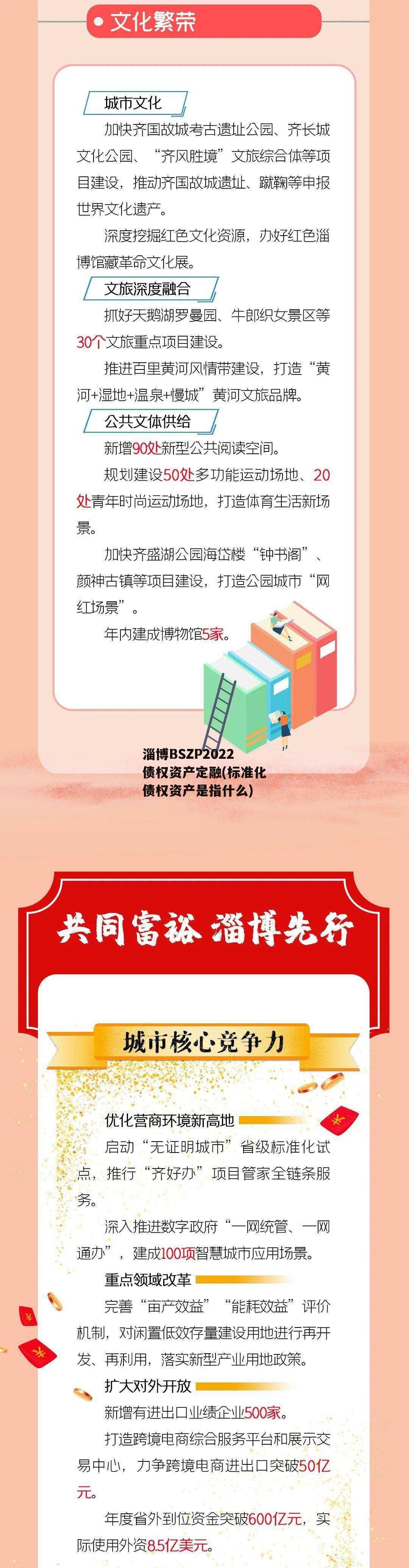 淄博BSZP2022债权资产定融(标准化债权资产是指什么)