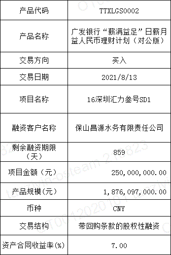 丽江市城乡建设投资运营2021年债权资产项目(2021年丽江市重点建设项目)