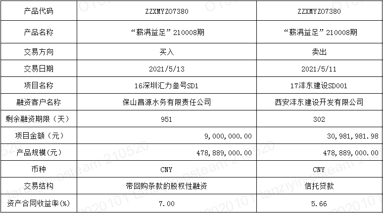 丽江市城乡建设投资运营2021年债权资产项目(2021年丽江市重点建设项目)