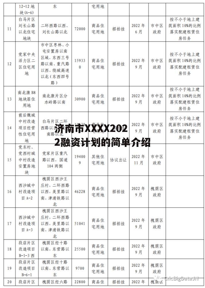 济南市XXXX2022融资计划的简单介绍