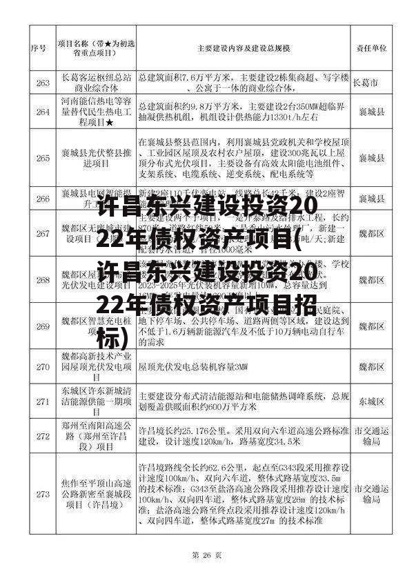 许昌东兴建设投资2022年债权资产项目(许昌东兴建设投资2022年债权资产项目招标)