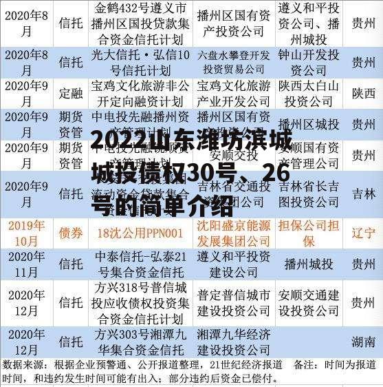 2022山东潍坊滨城城投债权30号、26号的简单介绍