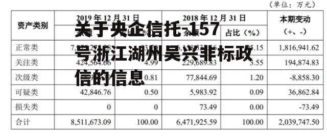 关于央企信托-157号浙江湖州吴兴非标政信的信息