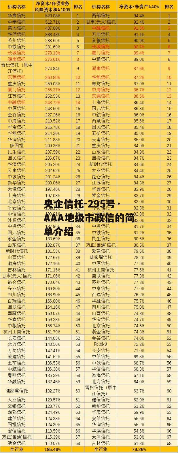 央企信托-295号·AAA地级市政信的简单介绍