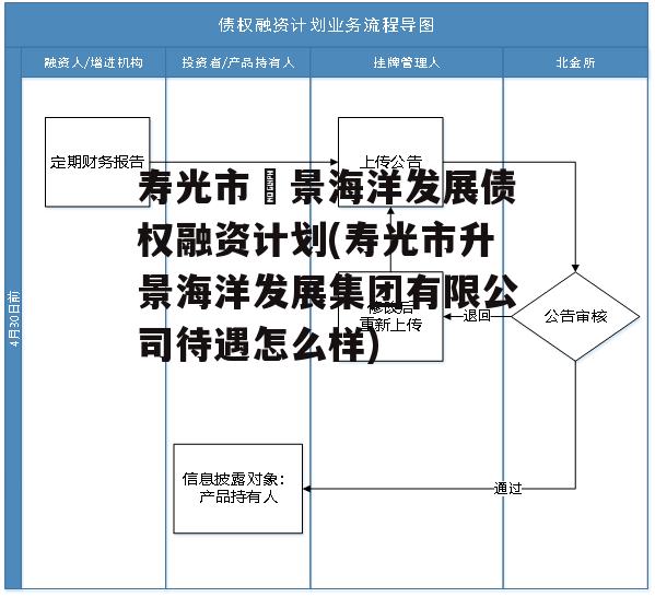 寿光市昇景海洋发展债权融资计划(寿光市升景海洋发展集团有限公司待遇怎么样)