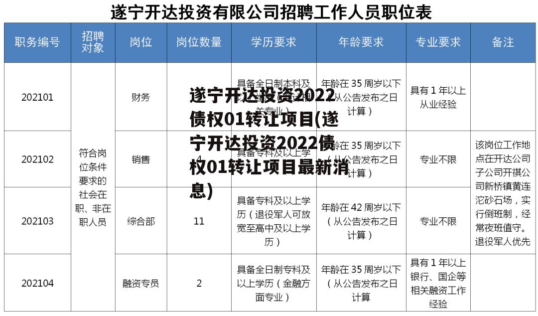 遂宁开达投资2022债权01转让项目(遂宁开达投资2022债权01转让项目最新消息)