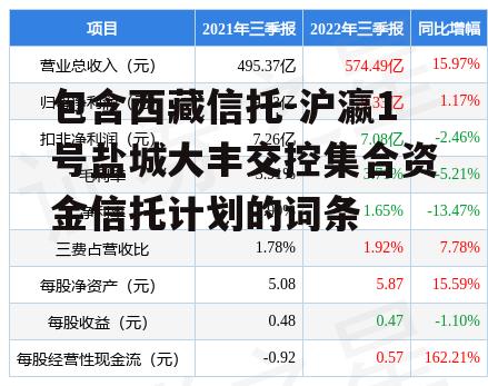 包含西藏信托-沪瀛1号盐城大丰交控集合资金信托计划的词条