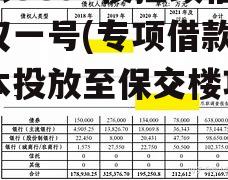 山东SGJX投控政信债权一号(专项借款已基本投放至保交楼项目)