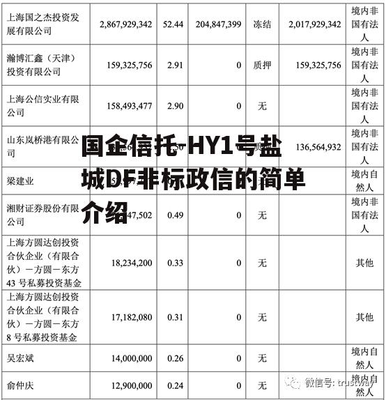 国企信托-HY1号盐城DF非标政信的简单介绍