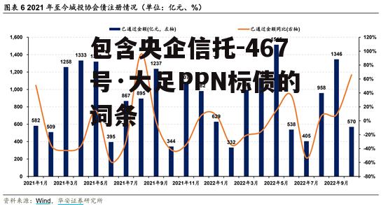 包含央企信托-467号·大足PPN标债的词条