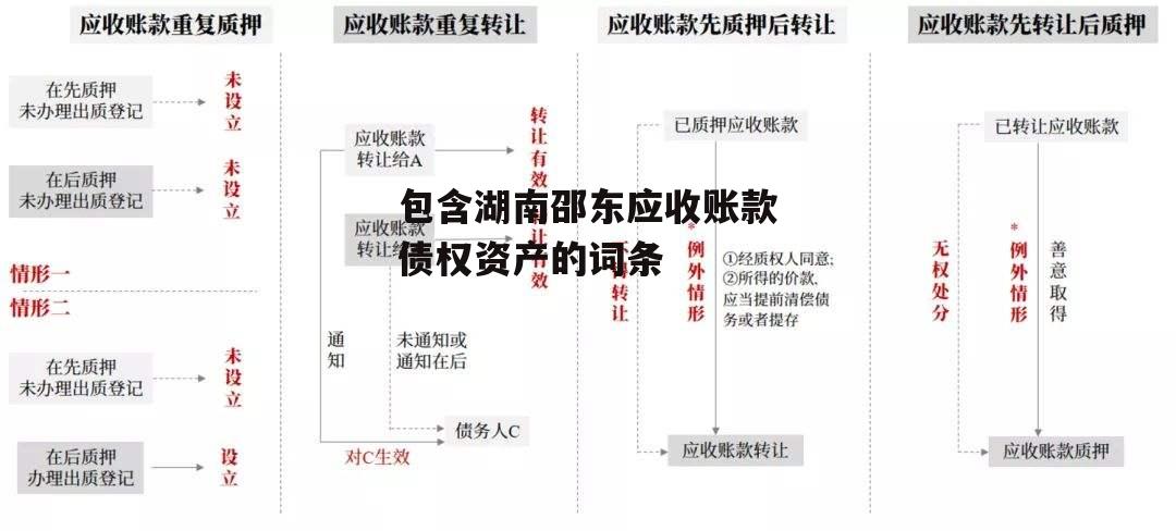 包含湖南邵东应收账款债权资产的词条