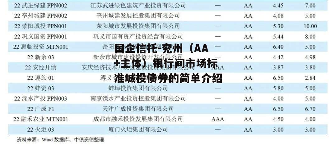 国企信托-兖州（AA+主体）银行间市场标准城投债券的简单介绍