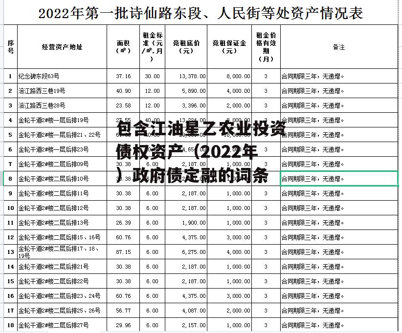 包含江油星乙农业投资债权资产（2022年）政府债定融的词条