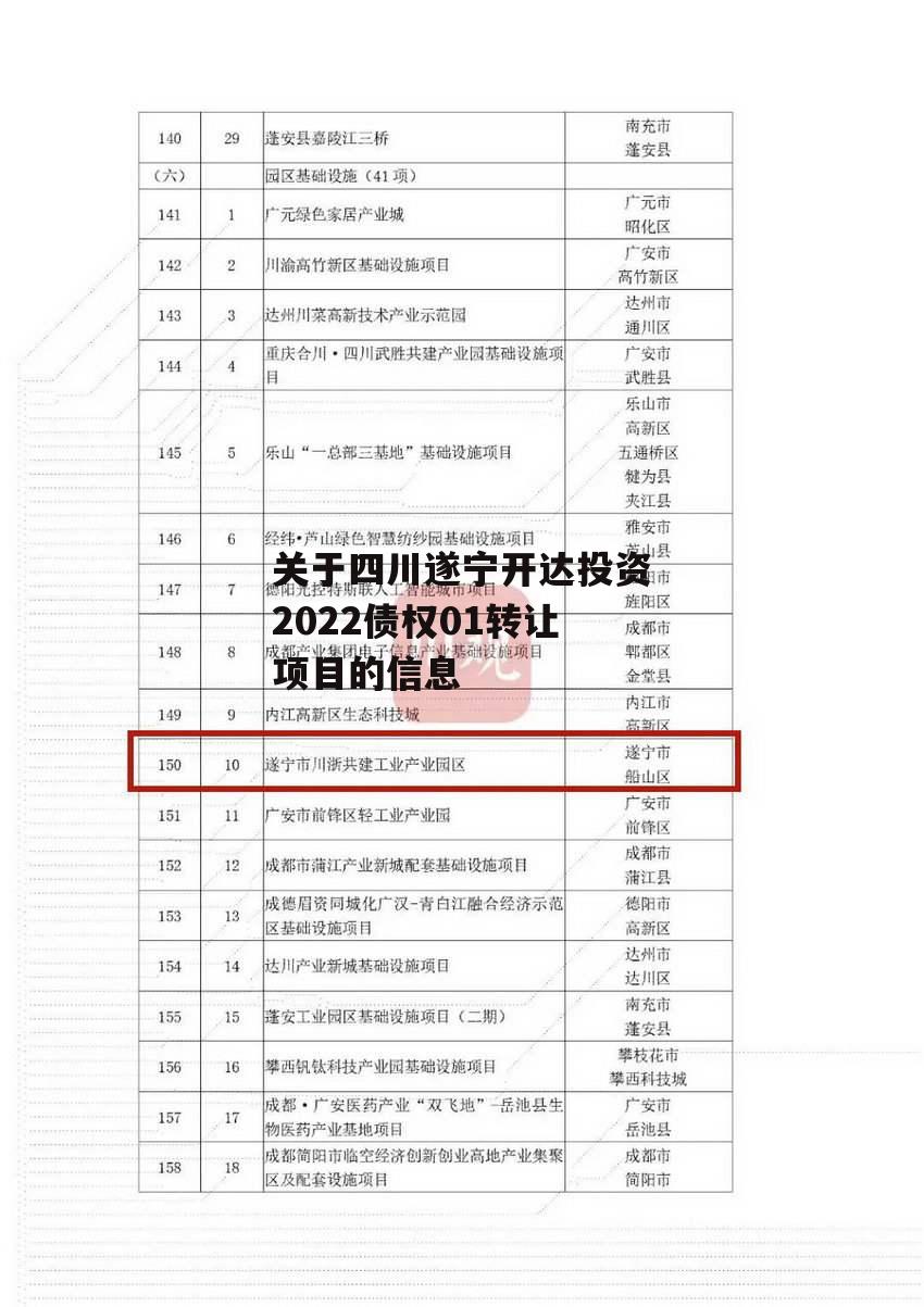 关于四川遂宁开达投资2022债权01转让项目的信息