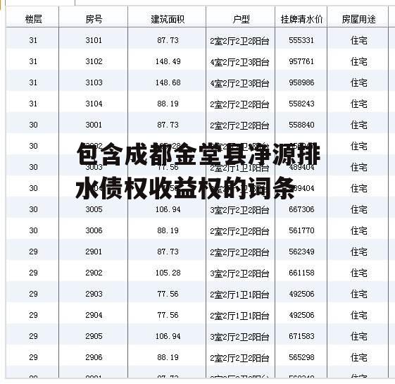 包含成都金堂县净源排水债权收益权的词条