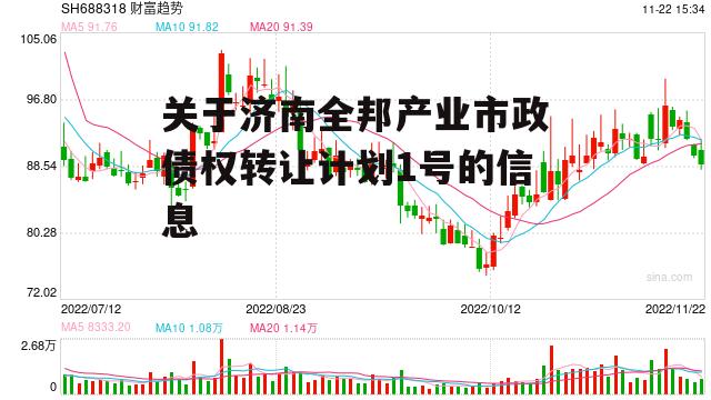 关于济南全邦产业市政债权转让计划1号的信息