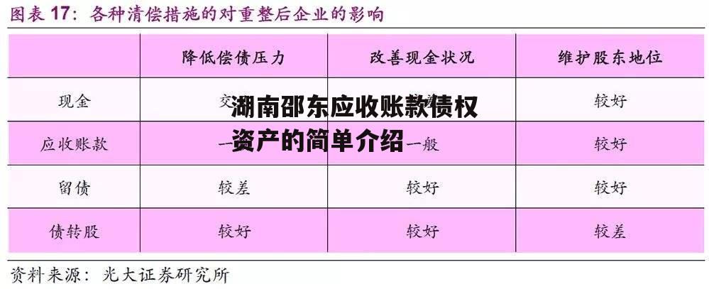 湖南邵东应收账款债权资产的简单介绍