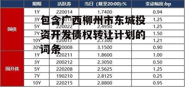 包含广西柳州市东城投资开发债权转让计划的词条