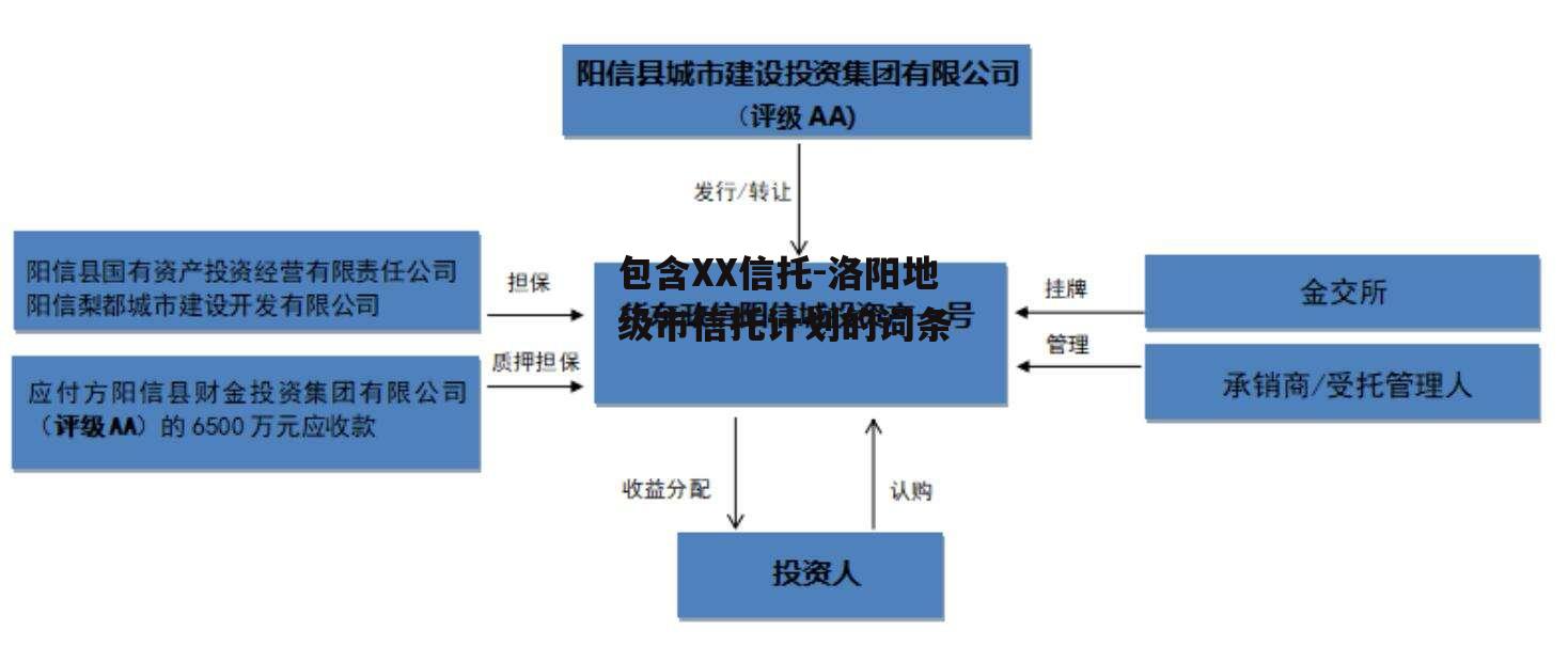 包含XX信托-洛阳地级市信托计划的词条