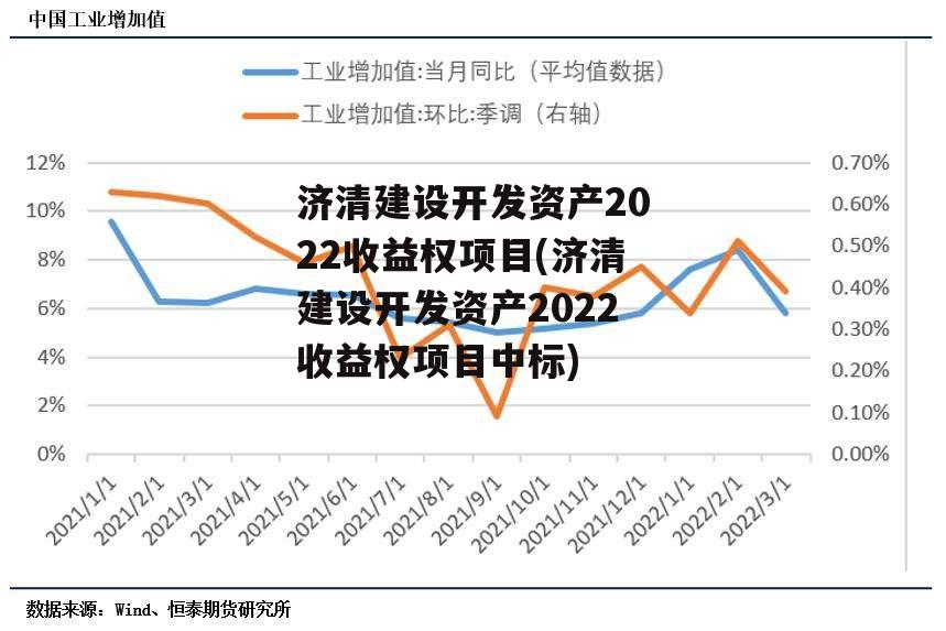 济清建设开发资产2022收益权项目(济清建设开发资产2022收益权项目中标)