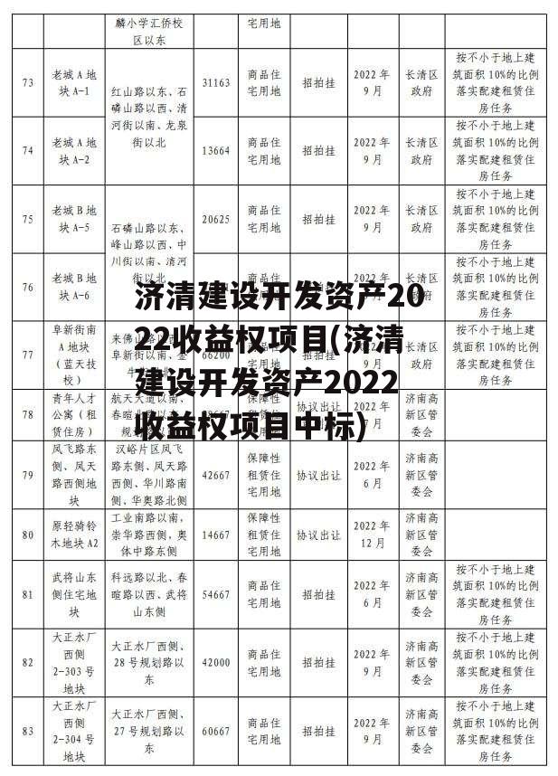 济清建设开发资产2022收益权项目(济清建设开发资产2022收益权项目中标)