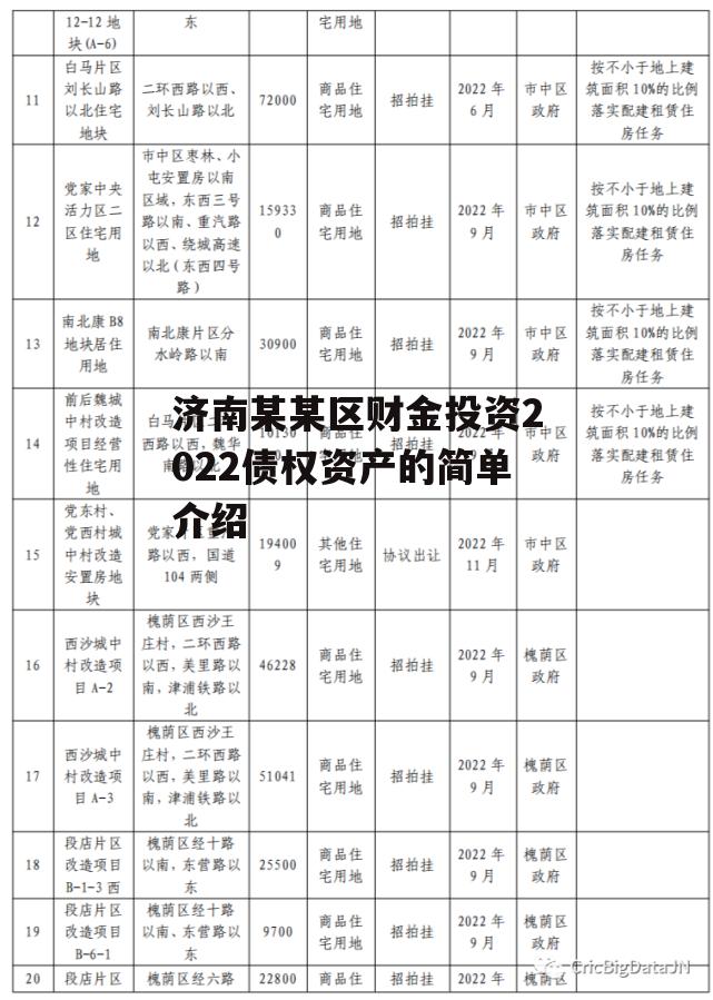 济南某某区财金投资2022债权资产的简单介绍